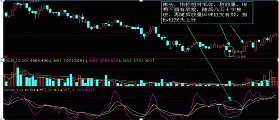 炒股如果连K线都看不懂，那就是瞎操作，5分钟教你零基础读懂K线，掌握知股价涨跌