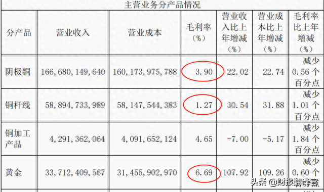 江西铜业：全球最大产铜国智利关闭边境，能否刺激公司股价大涨