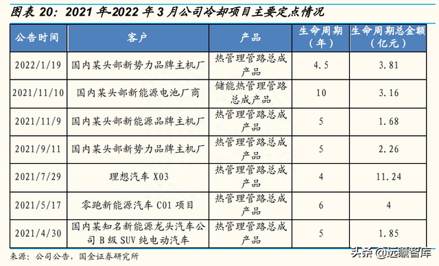 智能底盘龙头，中鼎股份：海外并购，高技术壁垒成就宽护城河