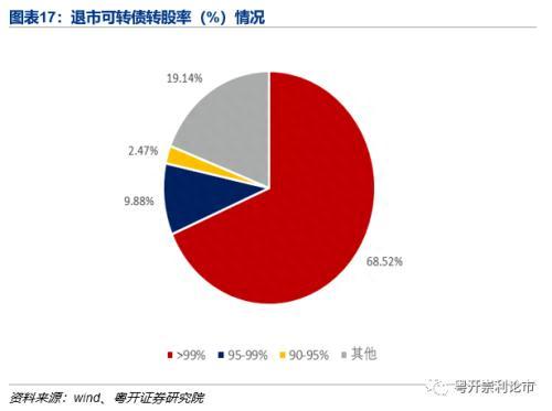 康崇利：一文读懂可转债