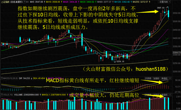 主力资金随中阴线惊现巨额净流出，葛洲坝逆市创3个月新高！明日留意这只钢铁股