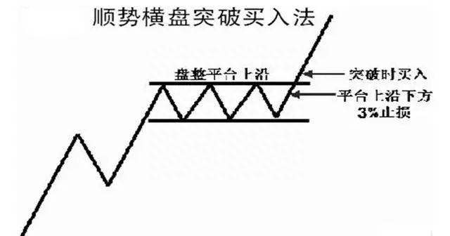 趋势为王！趋势的拐点究竟应该如何研判，入场后又该如何止损，终于有一文说清楚了！