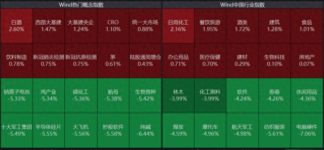 A股午后“梦醒”，沪指失守2900点，纺织服装大涨后连日大跌