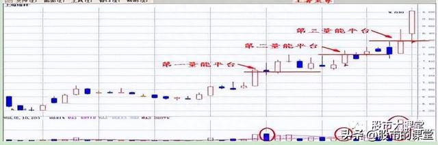 学会干货知识-炒股中成交量就是实打实的买卖，核心关键重点！