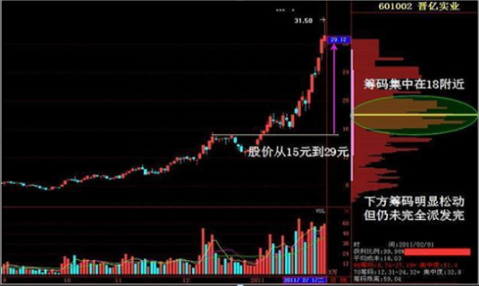 中国股市最会赚钱的人：筹码获利率0%与1%的区别原来那么大，不管多忙都抽3分钟看完