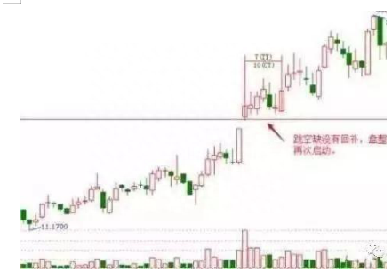 中国股市：为什么业绩好的公司，股价就是不涨到底用价值投资炒股，可行吗