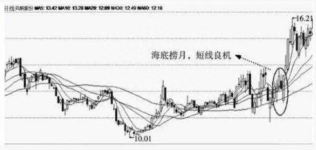 浸淫A股十数年，某个私募创始人总结出了这套与众不同的筹码分析方法