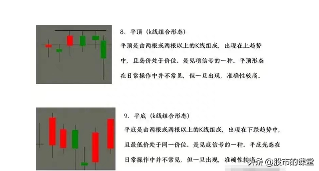 学会精华知识-炒股中K线核心基础知识