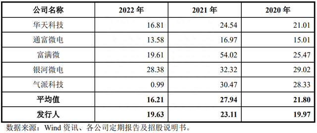 IPO定价18.08元，半导体封装及测试厂商，蓝箭电子申购解读