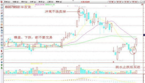 值得牢记的短线炒股盈利口诀：“不冲高不卖，不跳水不买”字字珠玑，仅10字看完受益匪浅！