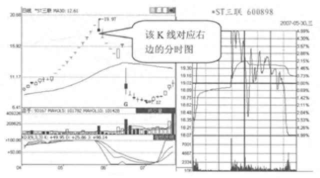 但凡“分时图”出现这5种特征，说明主力正在出货，马上清仓逃跑