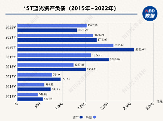 大限已至！蓝光发展再见A股