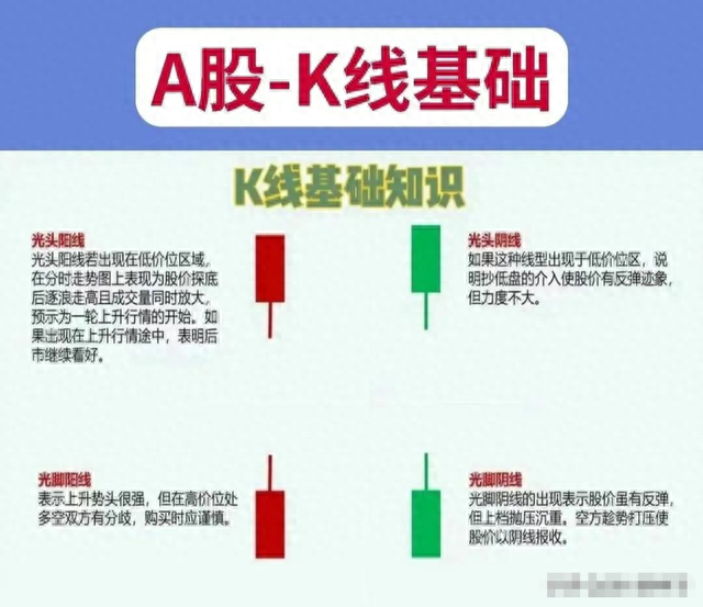 短线主要看什么指标这是我见过分析得最透彻的文章！准确且省心