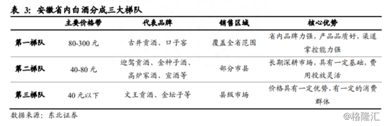 古井贡酒二季度扣非归母净利超预期，上市徽酒企业业绩分化明显