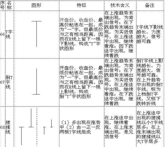 史上最全K线形态（超级干货）13年实战心血总结，这才是最挣钱的正确方法！堪称经典