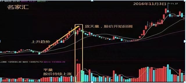 真正的操盘手有多厉害用最稳健的方式赚钱，从亏损80%到千万！