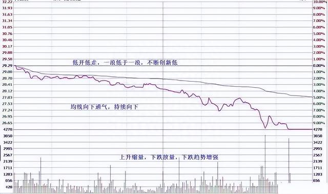 真正的操盘手有多厉害用最稳健的方式赚钱，从亏损80%到千万！