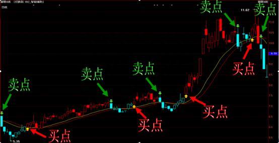 所有关于“T+0”的技巧都在这了（附做T公式），这是一篇迄今为止我认为最好的“做T文章”值得珍藏