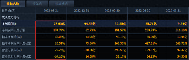 10元以下！2023年低价+连续高股息率名单出炉，建议收藏（附股）