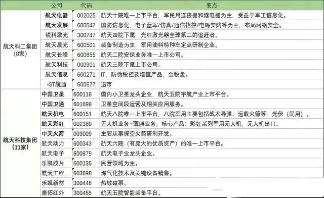 央企军工概念股以及军工细分产业链个股名单大汇总，值得关注