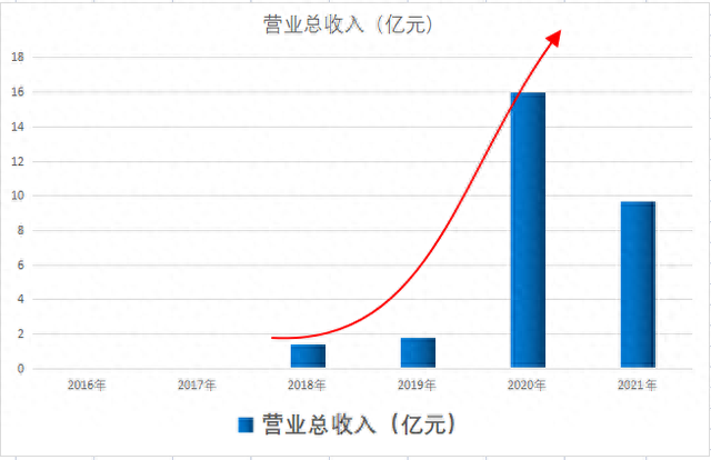 超百家机构调研！新冠试剂A股龙头，可提供14000种抗体6500种蛋白