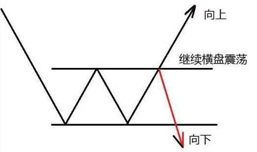 十年十倍的基础：找那些绝对不会让你赔钱的股票