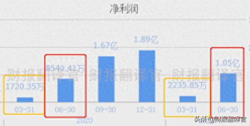 A股仅剩一家，同时经营天然气和电力的企业，股价只有3元