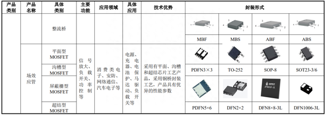 IPO定价18.08元，半导体封装及测试厂商，蓝箭电子申购解读