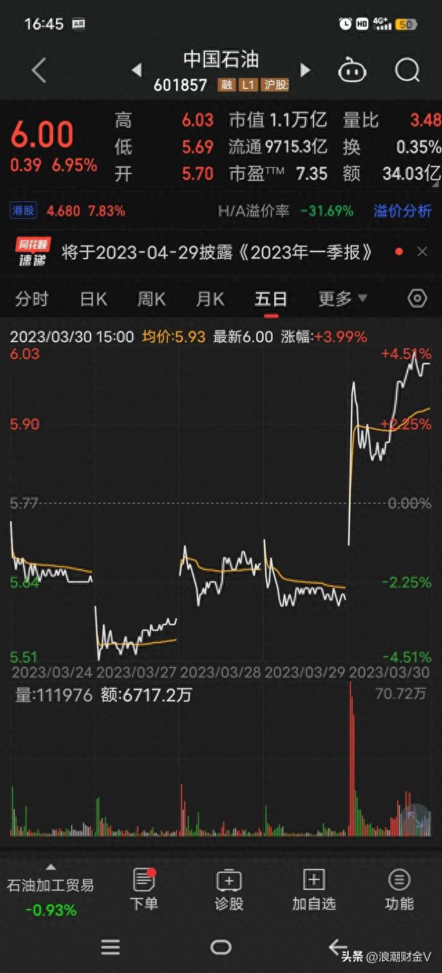 上市即是巅峰，48跌到4元，可分红是融资的10倍，现又分400亿