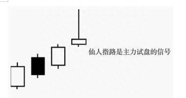 “仙人指路”形态：主力拉升前的最后一个试盘动作！后市股价将主升浪上涨