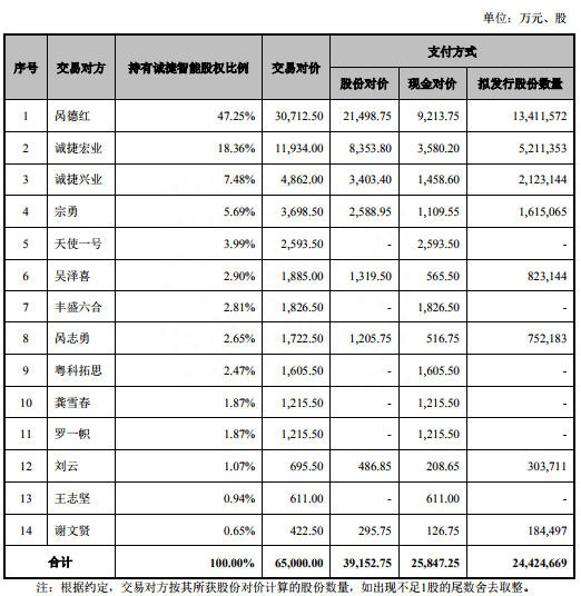 科恒股份11亿收购遭否一度跌停 财务顾问为国信证券