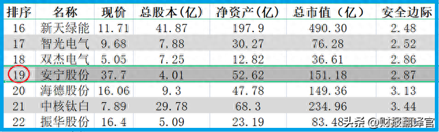 钒电池板块赚钱能力排名第1,利润率高达73%堪比茅台,市盈率仅12倍