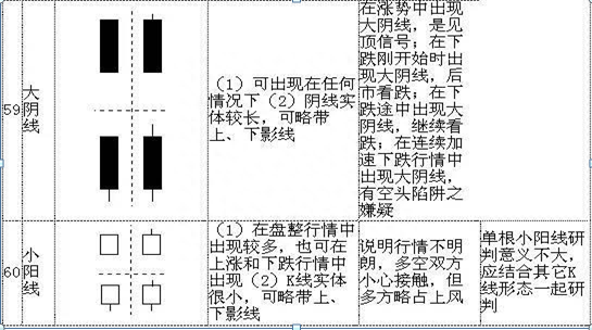 5分钟让你彻底读懂70种K线组合，堪称有史最全！简单明了，掌握，上涨下跌一目了然