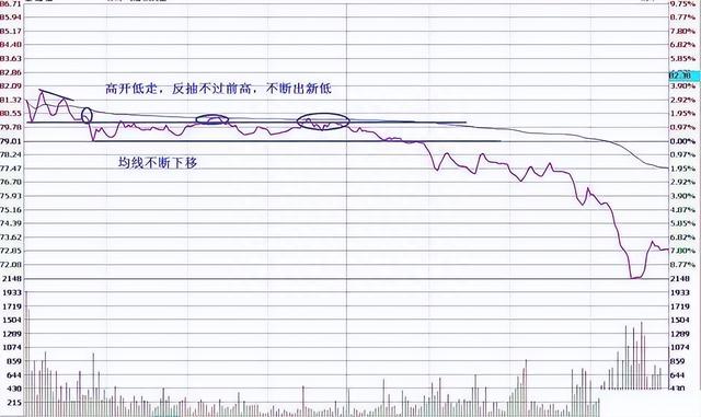 真正的操盘手有多厉害用最稳健的方式赚钱，从亏损80%到千万！