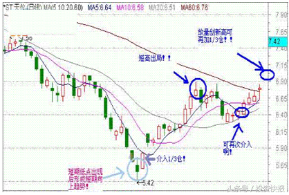 私募不外传的A股技术分析课程：趋势分析入门与实战（图解）