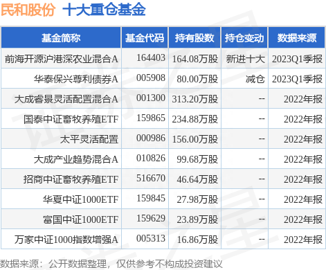 5月25日民和股份跌5.44%，前海开源沪港深农业混合A基金重仓该股