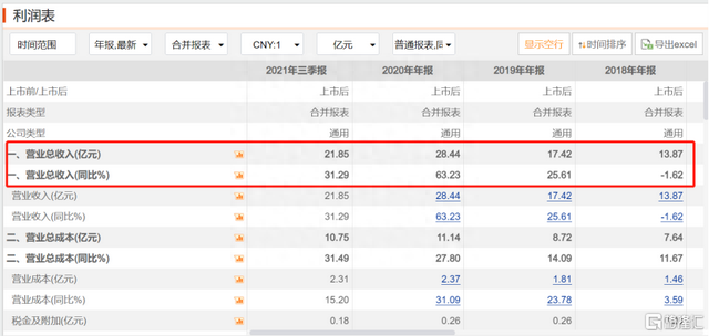 股民还在苦苦挣扎，炒股软件同花顺却率先躺平了