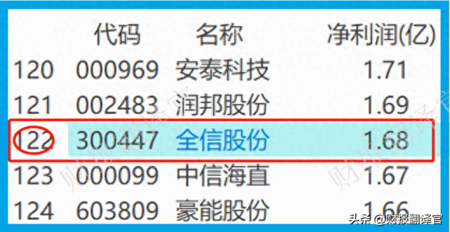 军用光电线缆第一股,产品用于导弹、火箭,利润率46%,股票拦腰斩断