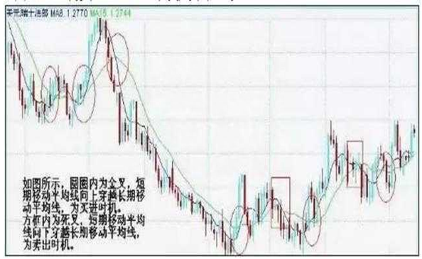 学会12个重要技术指标，再也不惧怕下跌行情！