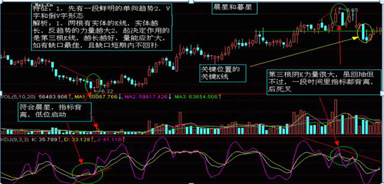 炒股如果连K线都看不懂，那就是瞎操作，5分钟教你零基础读懂K线，掌握知股价涨跌