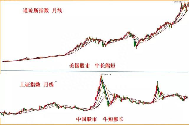 股票投资的风险有哪些