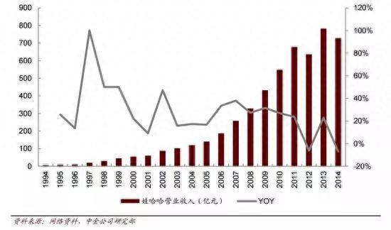 “坚决不上市”的老干妈，会接受深交所的橄榄枝吗