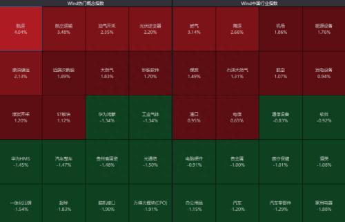 突传利好！多股立马涨停，CPO、超导概念股走低