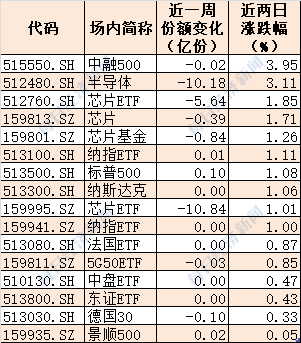 晕了晕了！两日大跌复盘：下半年进场的北向资金已跑光！强势的芯片半导体也被机构狂抛