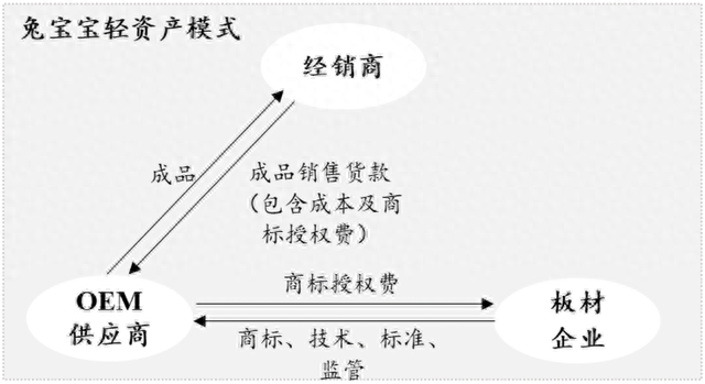 赢麻了！7天4板，“兔宝宝”涨超55%成2023年妖股！