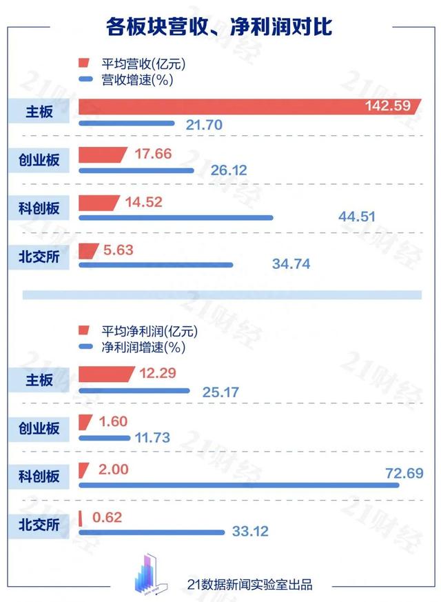 北交所开市！如何参与一图读懂投资机会