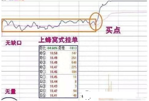 炒股该如何运用技术指标一旦读懂悟透，100%秒选爆发黑马股，让无数散户跪服