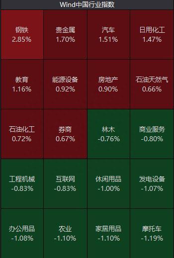 突发，9000亿赛道强势突破！定增事项告吹，乾景园林大举跌停