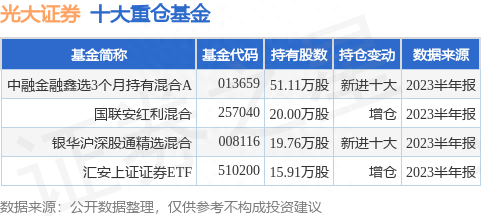 8月11日光大证券跌6.51%，中融金融鑫选3个月持有混合A基金重仓该股