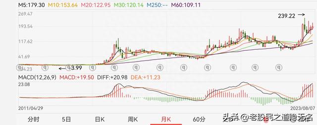 互联网金融还会复制15年的大牛市吗真正的龙头是谁